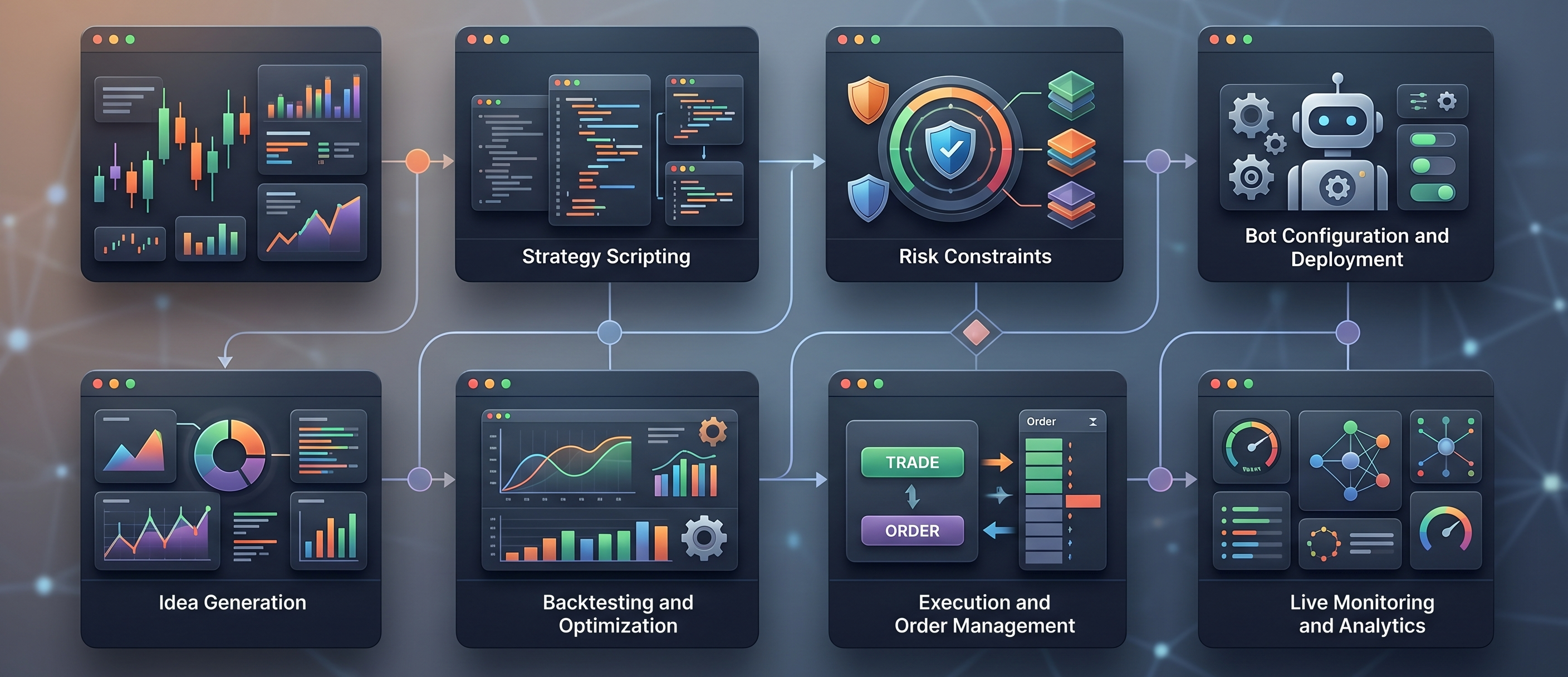 A visual map of a modular trading workflow